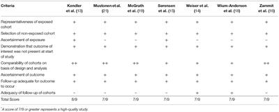 Evidence of a Causal Relationship Between Smoking Tobacco and Schizophrenia Spectrum Disorders